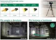 Immagine di TORCIA PROIETTORE A BATTERIA A LED UB18DA VOLT 14,4 - 18 - 36 HIKOKI HITACHI