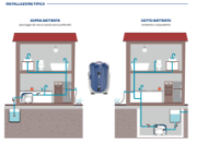 Immagine di PEDROLLO DG-BLU 3 GRUPPO DI PRESSIONE AUTOCLAVE CON INVERTER